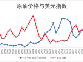 原油走势预测（原油走势预测）