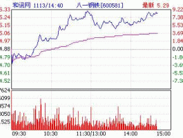 三钢闽光股票？凌钢股份、八一钢铁和鞍钢那个好？