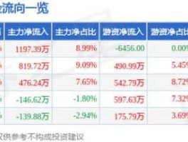 600560股票（机电类股票都有哪些呢？）