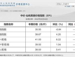 鳝鱼价格？广东野生黄鳝市场价格？