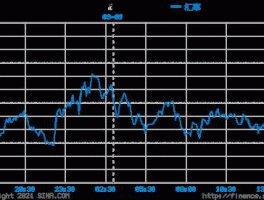 人民币对新西兰元（人民币对新西兰元k线图）