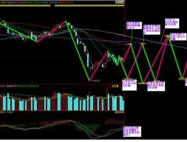 股市未来趋势（股市未来走势分析）