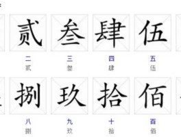 中文数字大小写(中文数字大小写对照表)