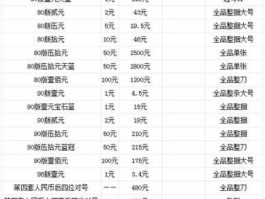 老钱币收藏价格表？国家货币收藏价格？