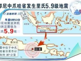 印尼地震最新消息今天（印尼地震最新消息今天77级2021）