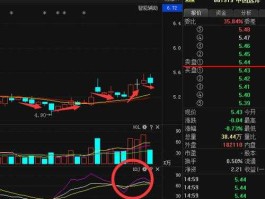 中国远洋股票代码 股票601919中国远洋？