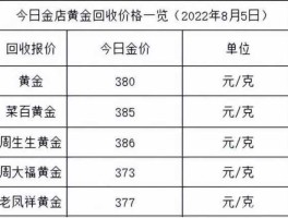 周大生今天金价多少钱一克（周大生今天黄金多少钱一克）