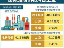 国际油价持续走高，油价上涨原因？