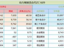 动力煤期货合约？动力煤主力是什么意思？