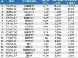 股市etf（股票etf指什么）