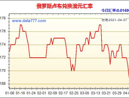 人民币俄罗斯卢布汇率(人民币俄罗斯卢布汇率什么时候能平稳)