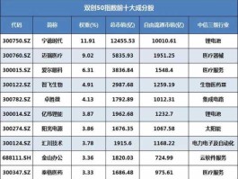 300194股票，创业板中的国企有哪些？