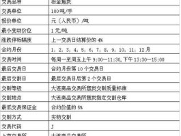 焦炭期货合约？焦炭水份扣量怎么计算？