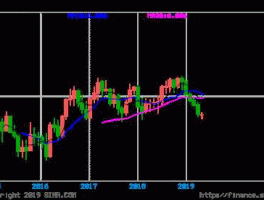 韩币对人民币汇率走势最新（韩币对人民币汇率走势图）