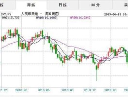 人民币币兑日元汇率(人民币兑兑日元汇率)