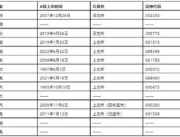 华锐吧，华锐风电发行价多少钱一股？华锐风电发行价多？