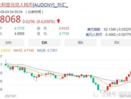 100澳元兑换人民币汇率查询(一百澳元兑换人民币汇率)