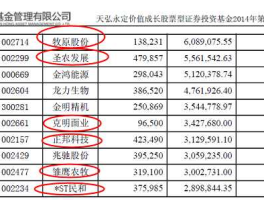 天弘永定（天弘基金都有哪些产品，收益怎么样？）