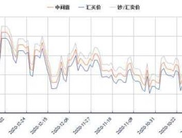 英国汇率变化（英国汇率变化情况）