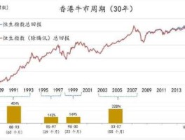 1984年香港股市（香港80年代股市）