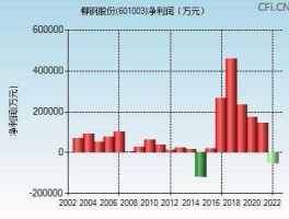 601003股票股市行情（601003股价）