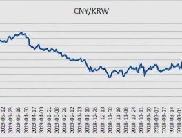 澳币对人民币汇率 今日？一澳大利亚元等于多少人民币？