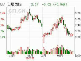 600567股票，纸业板块代码？