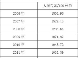 人民币对英镑汇率表(人民币汇率对英镑汇率)