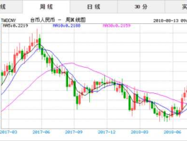 人民币对台币汇率近十年(人民币对新台币历史汇率)