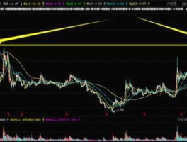 兴业证券股价 兴业证券均线四种颜色怎么看？