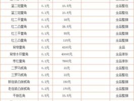 三版币最新价格今天(三版币最新价格表)