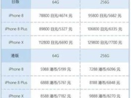 9888港币，iPhonex港版和iPhonex国行有什么区别？