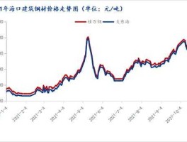 今年钢铁价格走势（钢铁价格今年涨了多少）