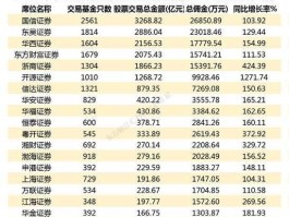 161720（券商类基金有哪些？）