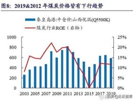 煤炭股市净率多少合适（煤炭板块市盈率一般多少合适）