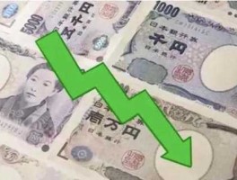 日元贬值阴谋（日元贬值已到极限）