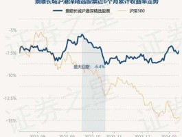 景顺精选基金净值（景顺沪港深基金000979怎么样？）