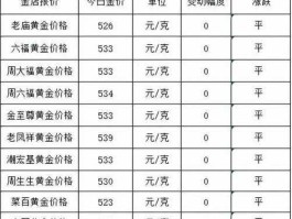 黄金价格预测？鎏金宝鉴2023乘黄买什么价位合适？