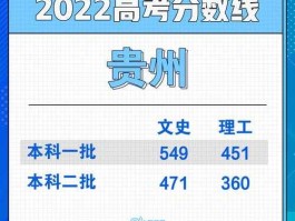 贵州高考分数线2013？2013年贵州省的高考状元是谁？