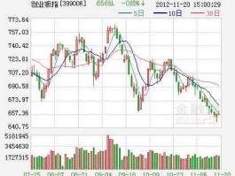 深成指？深综指与深成指的区别？
