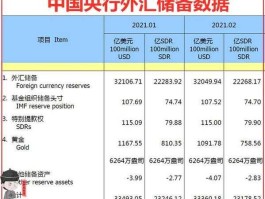 中国工商银行外汇买卖？银行外汇是怎么交易的？