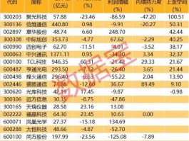 凤凰光学股票 508元的6g概念股有哪些股票？