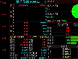 银星能源股票，清洁能源股票有哪些？