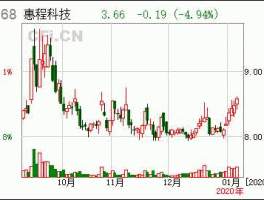 002168深圳惠程？002168惠程科技是国企吗？