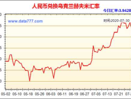 1人民币等于多少乌克兰币（人民币兑换乌克兰币汇率）