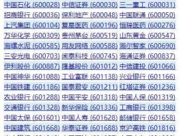 股票601336（上证50指数所包含的股票有哪些？）