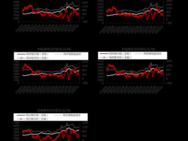 a50期货指数实时行情(富时中国a50期货指数实时行情)