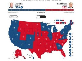 美国大选终结果？美国上次大选是什么时间？