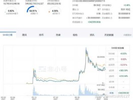 shib币最新价格（shib币最新价格 币币情）