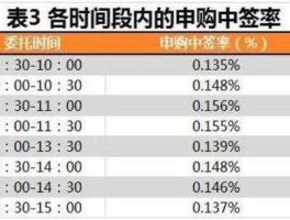 新股网 股市里新股的网上申购和网下是什么意思？